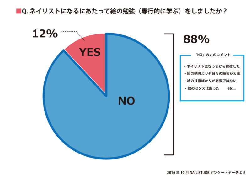 %e3%83%8d%e3%82%a4%e3%83%aa%e3%82%b9%e3%83%88%e3%82%a2%e3%83%b3%e3%82%b1_%e7%b5%b5%e3%81%ae%e5%8b%89%e5%bc%b7%ef%bc%92