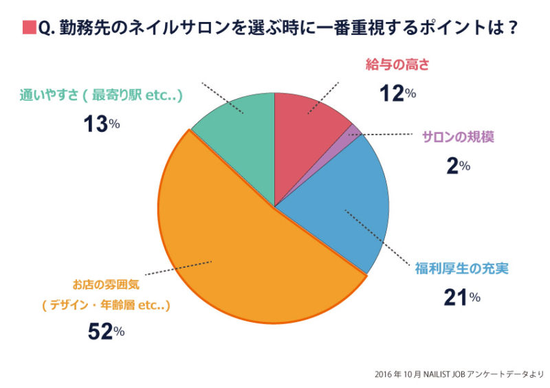 %e9%81%b8%e3%81%b6%e3%83%9d%e3%82%a4%e3%83%b3%e3%83%88_%e5%86%86%e3%82%b0%e3%83%a9%e3%83%95